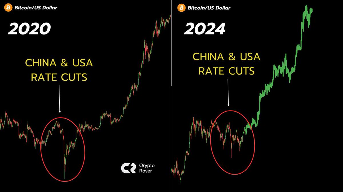 Now with China &amp; the US cutting rates aggressively we are entering the ''easy money'' season.

#Bitcoin will explode.

You are not bullish enough!