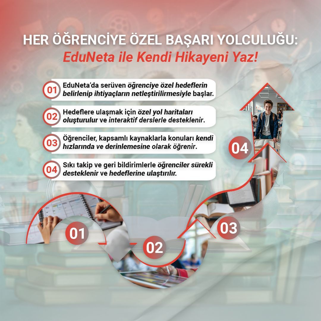 EduNeta ile Özelleştirilmiş Eğitim, Üstün Başarı!👩‍🏫📈📚
Öğrenciye özel eğitim programlarımızla, hedeflerinize ulaşmanız için her adımda yanınızdayız. Kişiselleştirilmiş eğitim yaklaşımımızla geleceğinizi şekillendirin ve başarıyı yakalayın!
📞0545 760 20 60