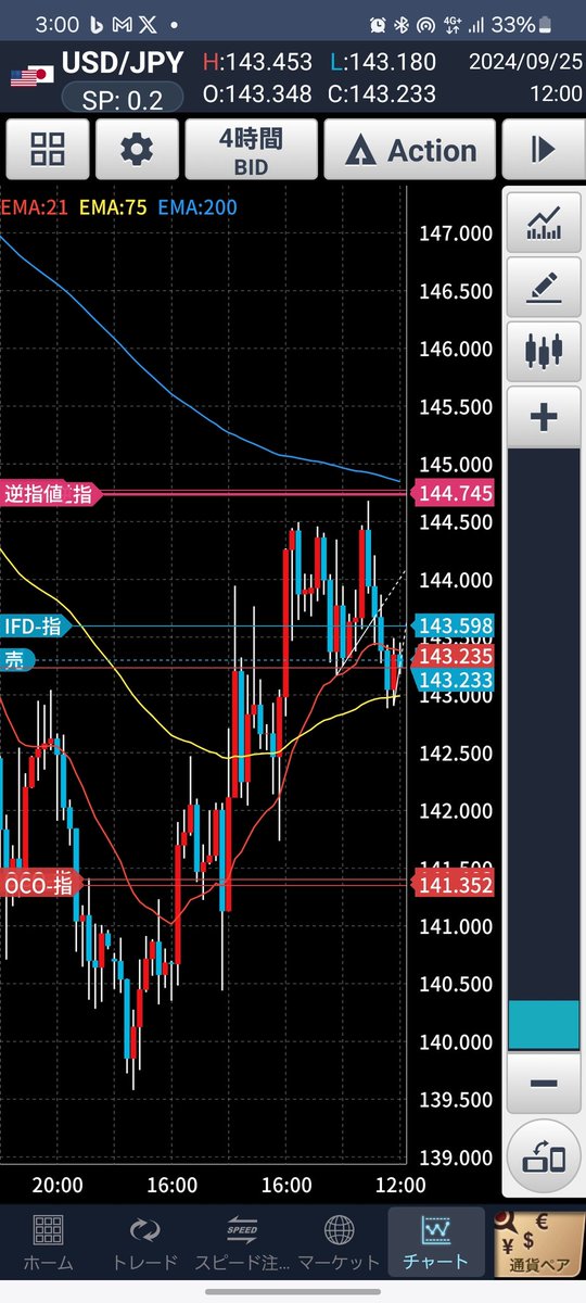 tenforest1's tweet photo. ドル円　日足レベルの売りいれました。

3日は保留

#米ドル円　#usdjpy #fx https://t.co/TnrPH63g1m