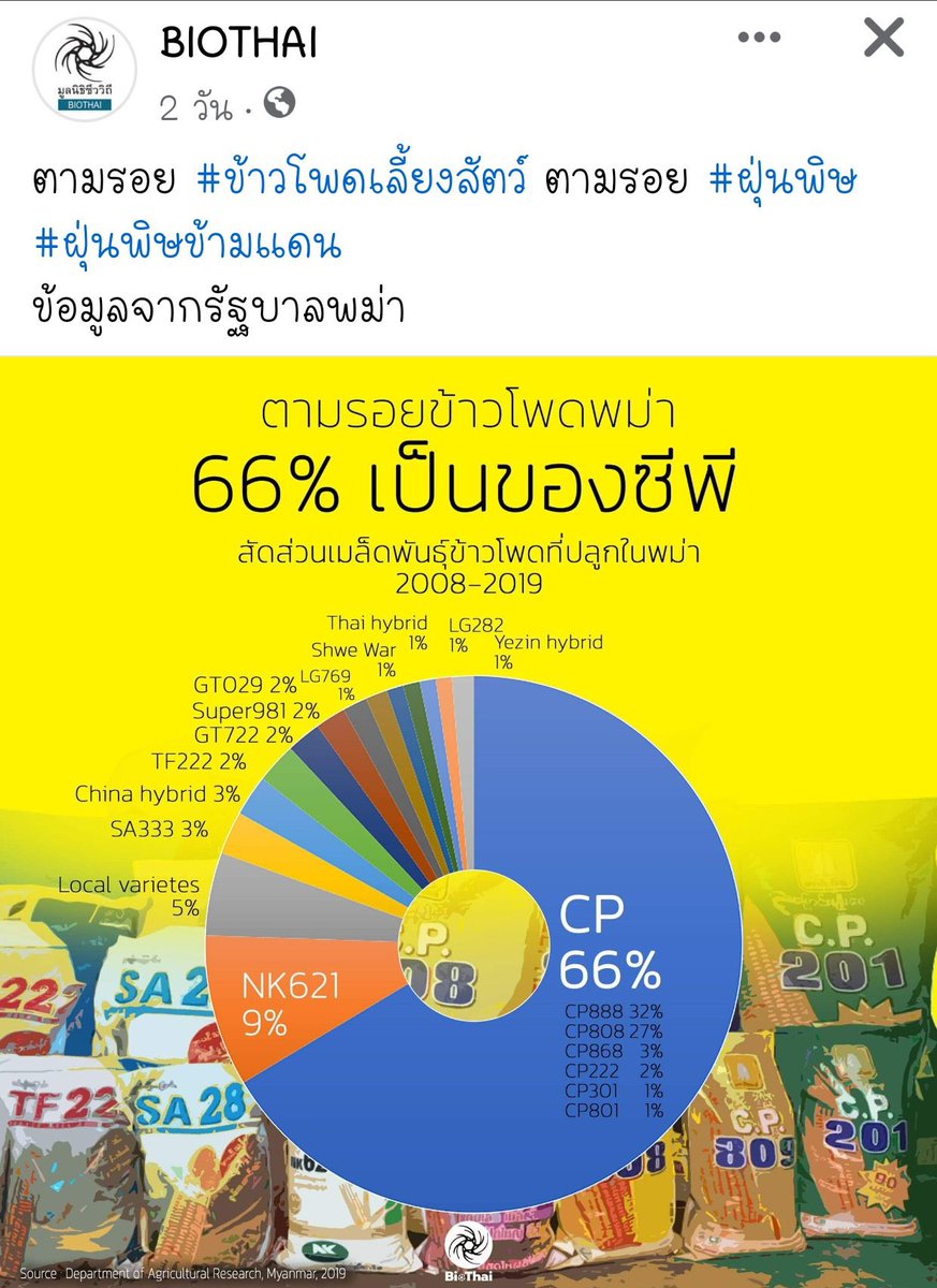 malee_2519's tweet photo. @AmaratJeab อากาศพิษPM2.5 ก็มาจากการปลูกข้าวโพดครับ ปัญหาใหญ่เลยครับต้องรีบยุติปัญหาครับ ประเทศไทยไม่ใช่ของเจ้าสัวนายทุนครับ https://t.co/CywXXLiLZ0