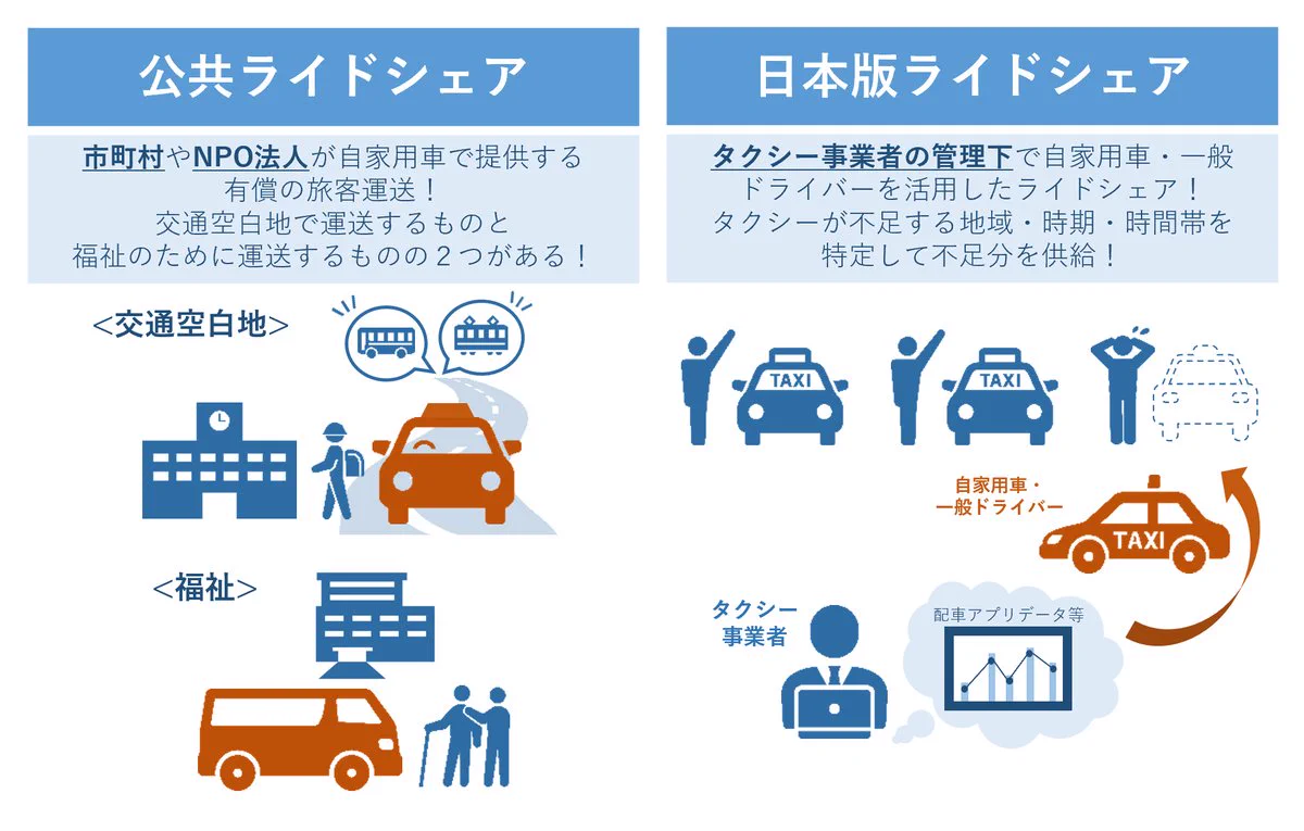 日本 版 ライド シェア