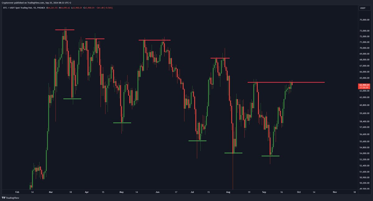 Crypto Rover tweet media