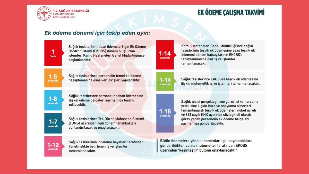hekimsen's tweet photo. Sağlık Bakanlığı'nın, rutin haline getirdiği Ek Ödeme Bordro Sistemi (EKOBS)'ni geç açması, hekim ve sağlık çalışanlarının teşvik ek ödemelerinin hesaplanması ve  hesaplarına belirsiz zamanlarda geçmesi nedeniyle oluşan çilesi bitmiyor.
Halbuki Sn.Fahrettin KOCA döneminde hazırlanan BEYAZ REFORM'da teşvik ek ödemeler için bir takvimi oluşturulmuştu.Bu takvime göre, her ayın 14'ünde EKOBS'un açılması gerekiyordu.Ancak BEYAZ REFORM hala hayal kırıklığı yaşatmaya devam etmektedir.
Her ay ne zaman ve ne kadar yatacağı belli olmayan teşvik ek ödemeler nedeniyle, Hekim ve sağlık çalışanlarının şahsi ödemelerindeki aksamalar ve  özellikle okulların açıldığı Eylül ayında mağduriyetler daha da artmaktadır.
Hekimlerimiz emeklerinin karşılığını, emekliliğe yansıyan TEK KALEM ve NET MAAŞ olarak almak istemektedir.
@saglikbakanligi @drmemisoglu
