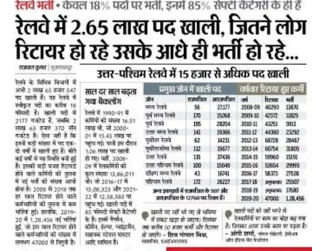 banshraj100's tweet photo. #RRBNTPC_VACANCY_INCREASE
@PMOIndia 
@RailMinIndia 
@ashwini https://t.co/4M90j5BLls