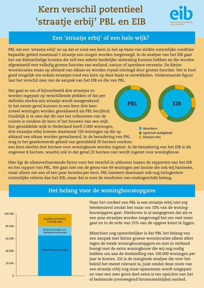 In de media is de indruk gewekt dat als er meer dan maximaal 1 straatje per kern wordt bijgebouwd er dan niet langer een straatje maar een wijk zou bijkomen. Dit is een misvatting, het gaat erom dat een paar straatjes verspreid kunnen worden toegevoegd rondom een kern.