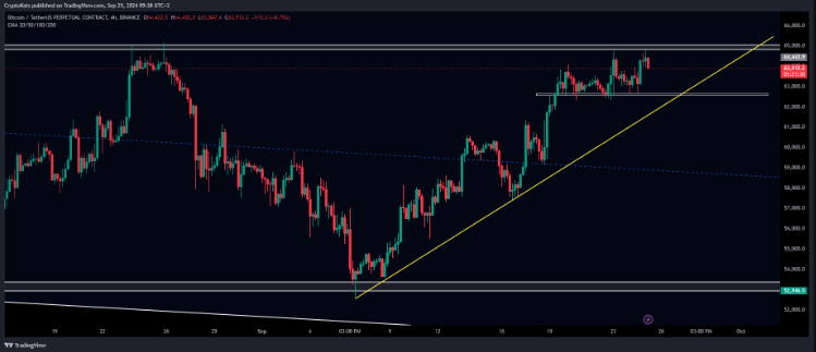 OOO_Token's tweet photo. $BTC As mentioned I have my short postions from 64.4k$ stops around 66k$ Target 52k$ , Imma take this trade anyhow , let's make some bucks https://t.co/3543MW0y49