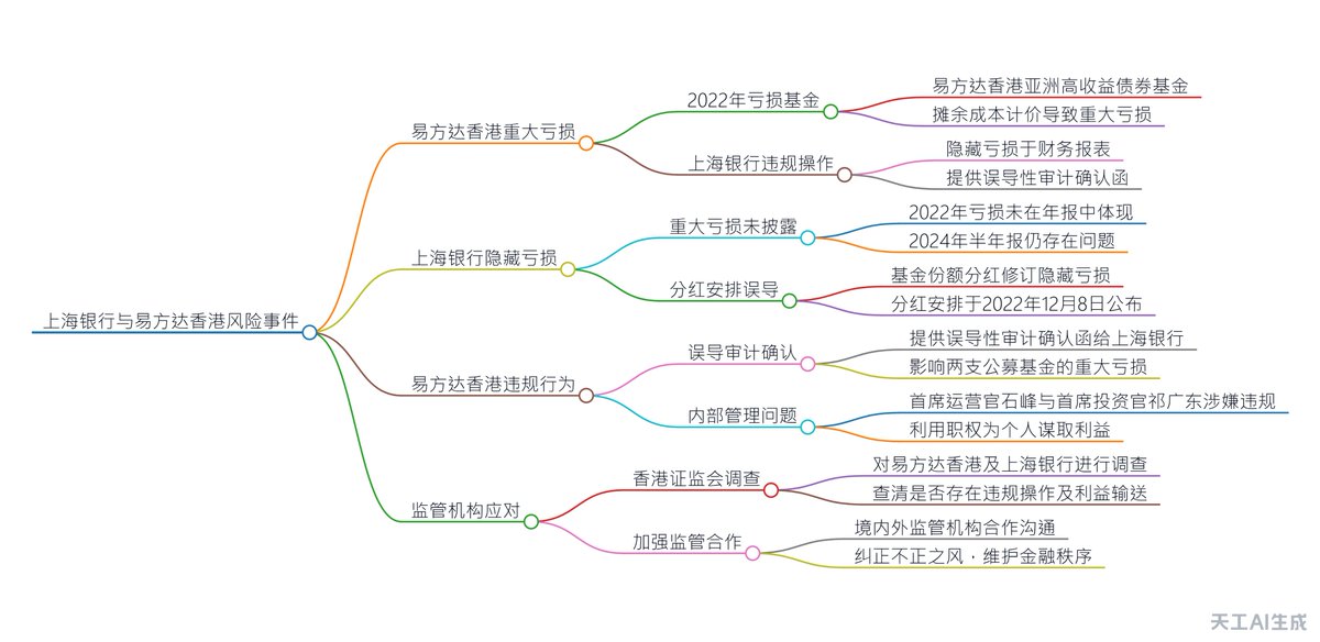 SpringNameless's tweet image. 香港易方达