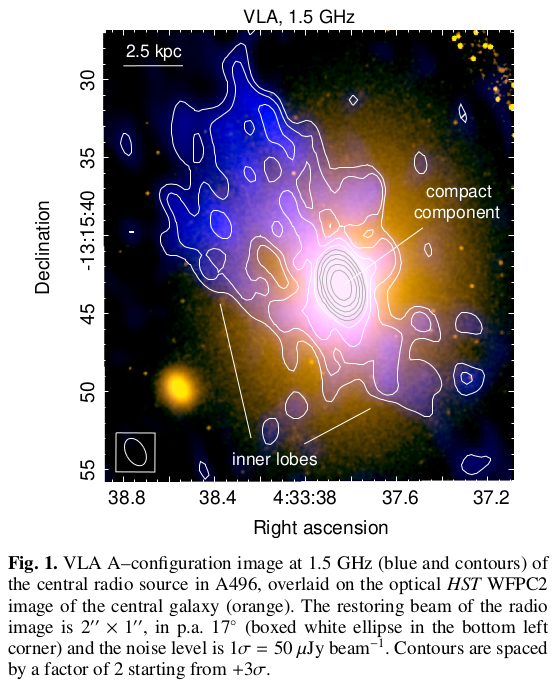 Non-thermal phenomena in galaxy clusters on arxiv today:

<a href="/giada_pignataro/">Giada Pignataro</a>+ is in on the extended emission between A2061-A2067 arxiv.org/abs/2409.15412

<a href="/FUbertosi/">Francesco Ubertosi</a>+ is in on the interaction between radio lobes and the ICM in core of A496 arxiv.org/abs/2409.15440