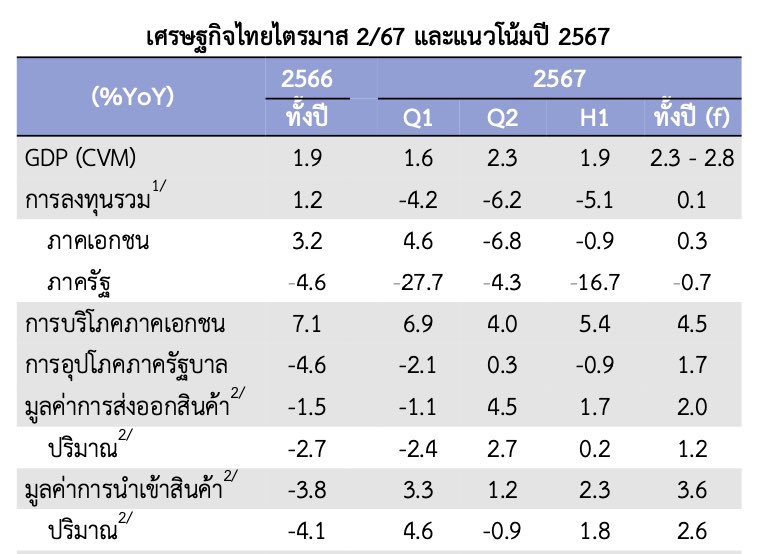 Fact Check - พรรคประชาชน tweet media