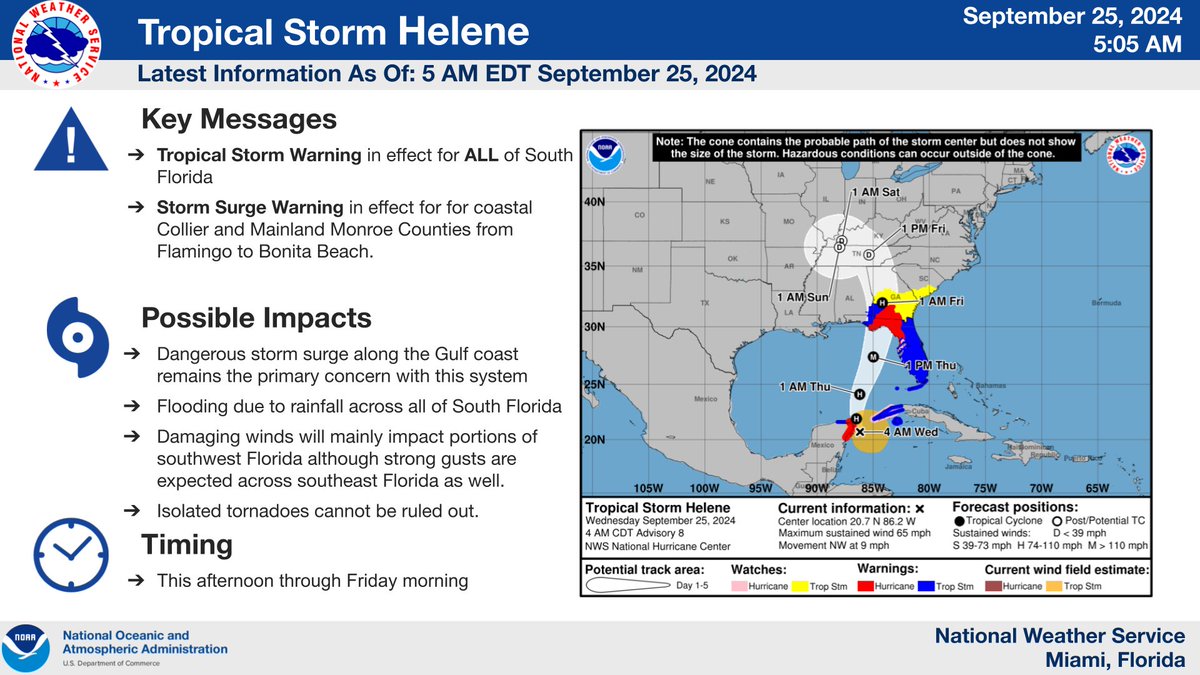 NWS Miami tweet media