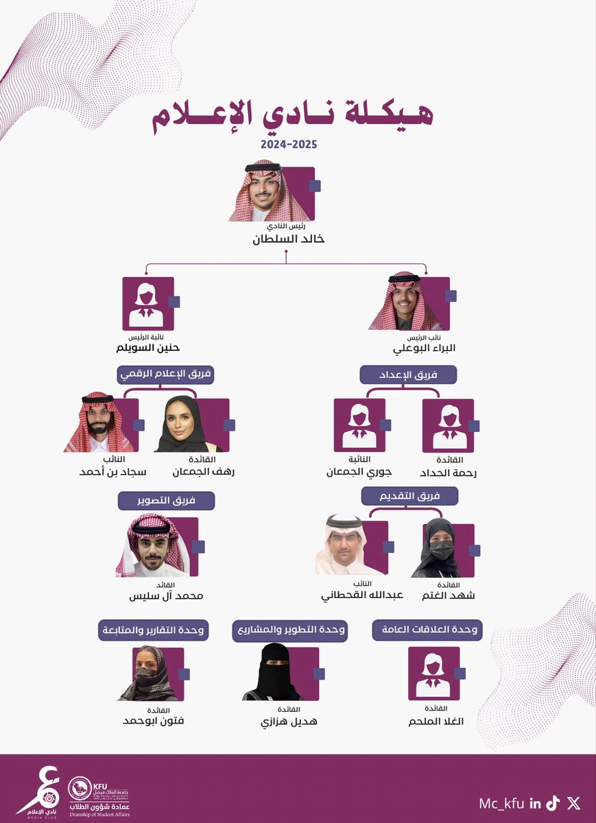 mc_kfu's tweet photo. بهمة لا تتوارى يرتقي نادي الإعلام إلى آفاق رحبة مُحمّلة بالطموح والعزيمة لتحقيق الإنجازات🌟

يسرنا أن نعلن عن هيكلة نــادي الإعــلام لـعـام 2024-2025م👥🎙️

#نادي_الإعلام https://t.co/xddjRdT4v8