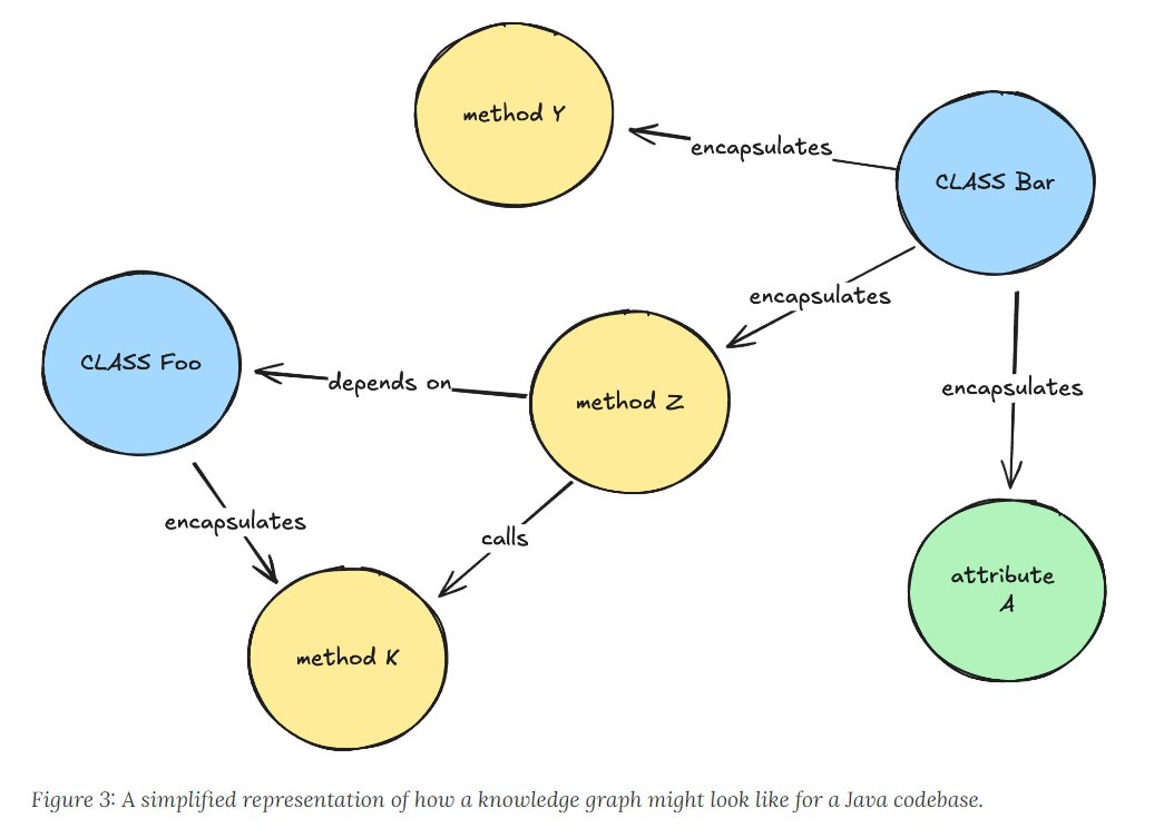Moose2Model's tweet image. The authors use CodeConcise to extract a metamodel from code which is similar to SOMIX.
@martinfowler