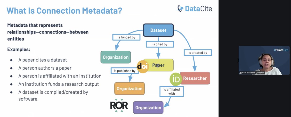 DataCite's tweet image. Connection Metadata #DataCite2024 Community Meeting.