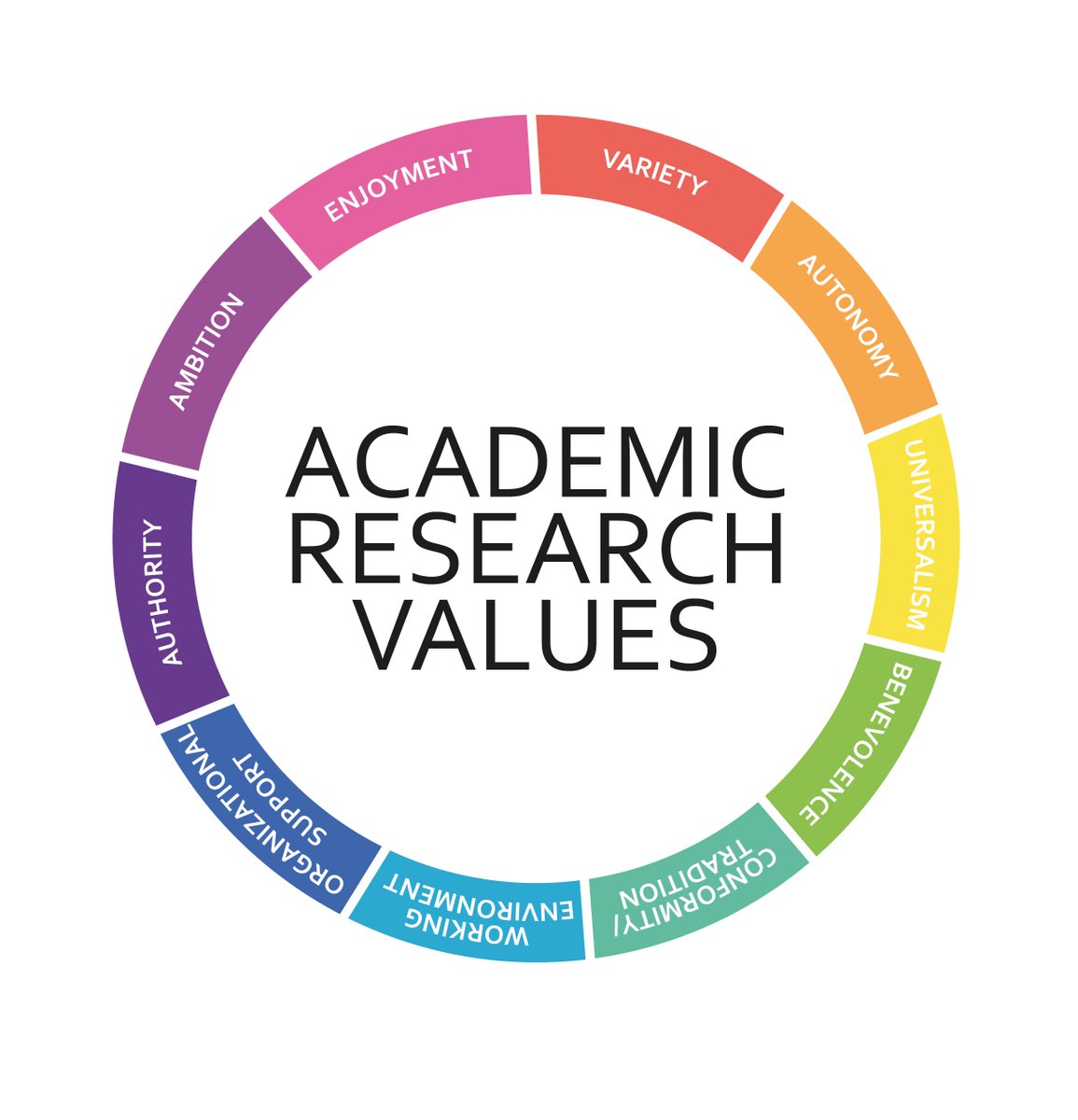 andreakis_psy's tweet photo. #values #academicresearchvalues #scientists #researchers #AcademicChatter #AcademicX #psychology #psychologyofscience #phdchat #AcademicTwitter #phdlife #ResearchPapers #research #sciencetwitter #openscience #HigherEducation #researchculture #scaledevelopment #ECRchat https://t.co/813koaL35J