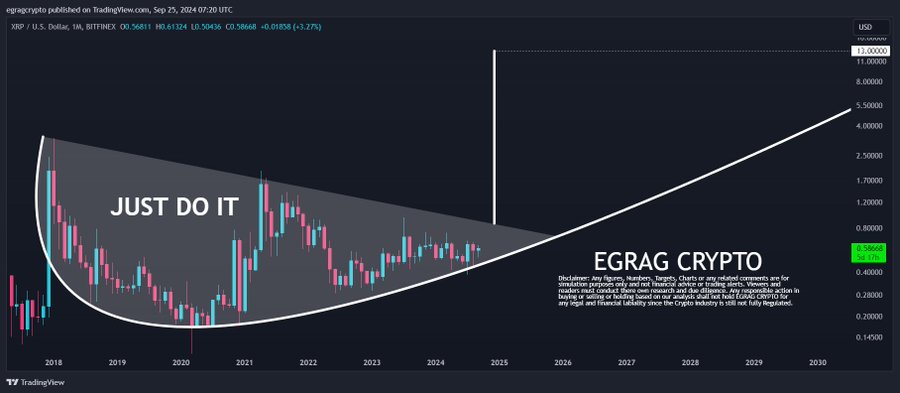 XRP Nike Swoosh Pattern EGRAG Crypto