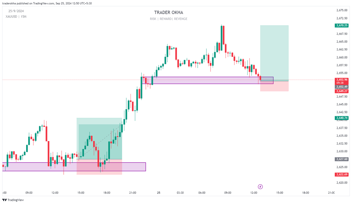 $XAUUSD ( GOLD) LONGED