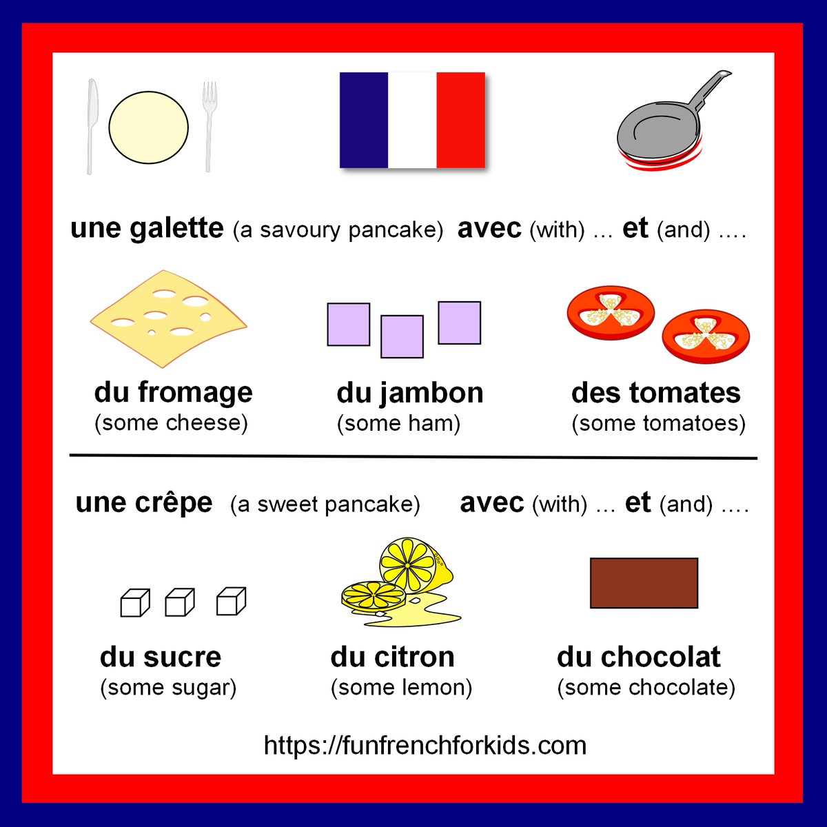 Tomorrow is the European Day Of Languages and a fun theme for a French class is pancakes!  Both savoury and sweet pancakes are common in France. A nice activity to do is to make a pancake menu! #europeandayoflanguages #FrenchKS2 #FrenchKS3 #mfltwitterati #LearnFrench #Frenchkids