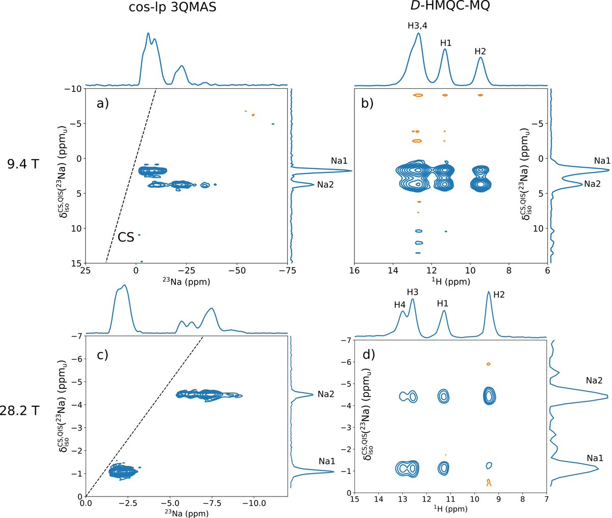 Olivier Lafon (@lafonolivier) on Twitter photo Does your sample contain 1H & I = 3/2 nuclei (11B, 23Na, 35Cl, etc)? Try the high-resolution HMQC we published with J. Trébosc and J.-P. Amoureux in <a href="/SSNMRjournal/">Solid State Nuclear Magnetic Resonance</a>
sciencedirect.com/science/articl…
#NMRchat #FrenchBigScience <a href="/infranalytics/">infranalytics</a> <a href="/RechercheUlille/">Recherche - Université de Lille</a> <a href="/CNRSchimie/">CNRS Chimie</a> <a href="/CNRS_HdF/">CNRS Hauts-de-France</a> <a href="/UCCS_8181/">UCCS-Unité de Catalyse et Chimie du Solide</a> Does your sample contain 1H & I = 3/2 nuclei (11B, 23Na, 35Cl, etc)? Try the high-resolution HMQC we published with J. Trébosc and J.-P. Amoureux in <a href="/SSNMRjournal/">Solid State Nuclear Magnetic Resonance</a>
sciencedirect.com/science/articl…
#NMRchat #FrenchBigScience <a href="/infranalytics/">infranalytics</a> <a href="/RechercheUlille/">Recherche - Université de Lille</a> <a href="/CNRSchimie/">CNRS Chimie</a> <a href="/CNRS_HdF/">CNRS Hauts-de-France</a> <a href="/UCCS_8181/">UCCS-Unité de Catalyse et Chimie du Solide</a>