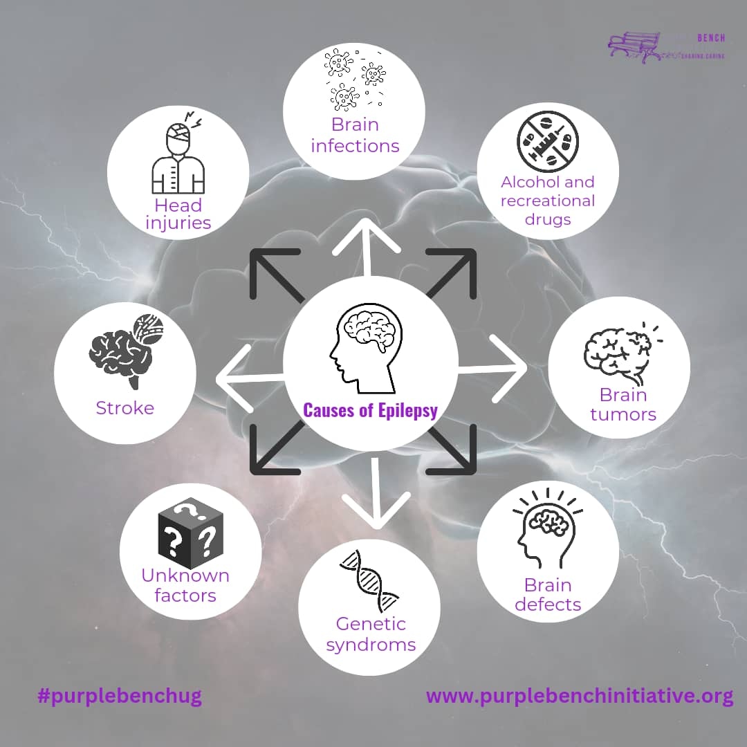 purplebenchug's tweet photo. Epilepsy is one of the most misunderstood #neurologicalconditions, affecting way over 50 million people worldwide. What many don't realize is that #epilepsy is a spectrum of #disorders with various causes.
#EpilepsyAwareness
#UnderstandingEpilepsy https://t.co/Qenoa01vPe