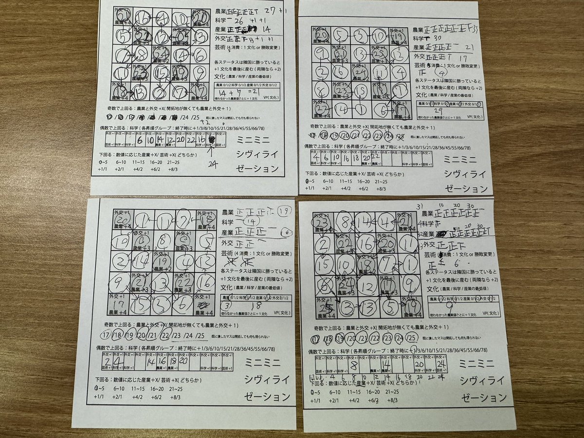mori_boardgame's tweet photo. テスト会でした
ミニミニシヴィライゼーション
秋は��れで行きます。思わぬものが生まれた。コースターではなくメモ帳かなこれは。
乞うご期待！ https://t.co/u5CdcotpcV