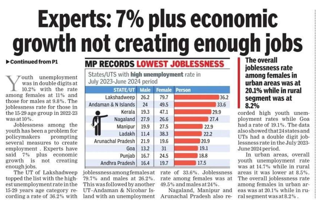 Madhya Pradesh leads the way with the lowest joblessness in the country! Kudos to CM <a href="/DrMohanYadav51/">Dr Mohan Yadav</a> ki and his government's relentless efforts in industrial growth, attracting ₹8,000+ crore in investments and creating 35,000 jobs. A future-ready state! 
#FutureReadyMP