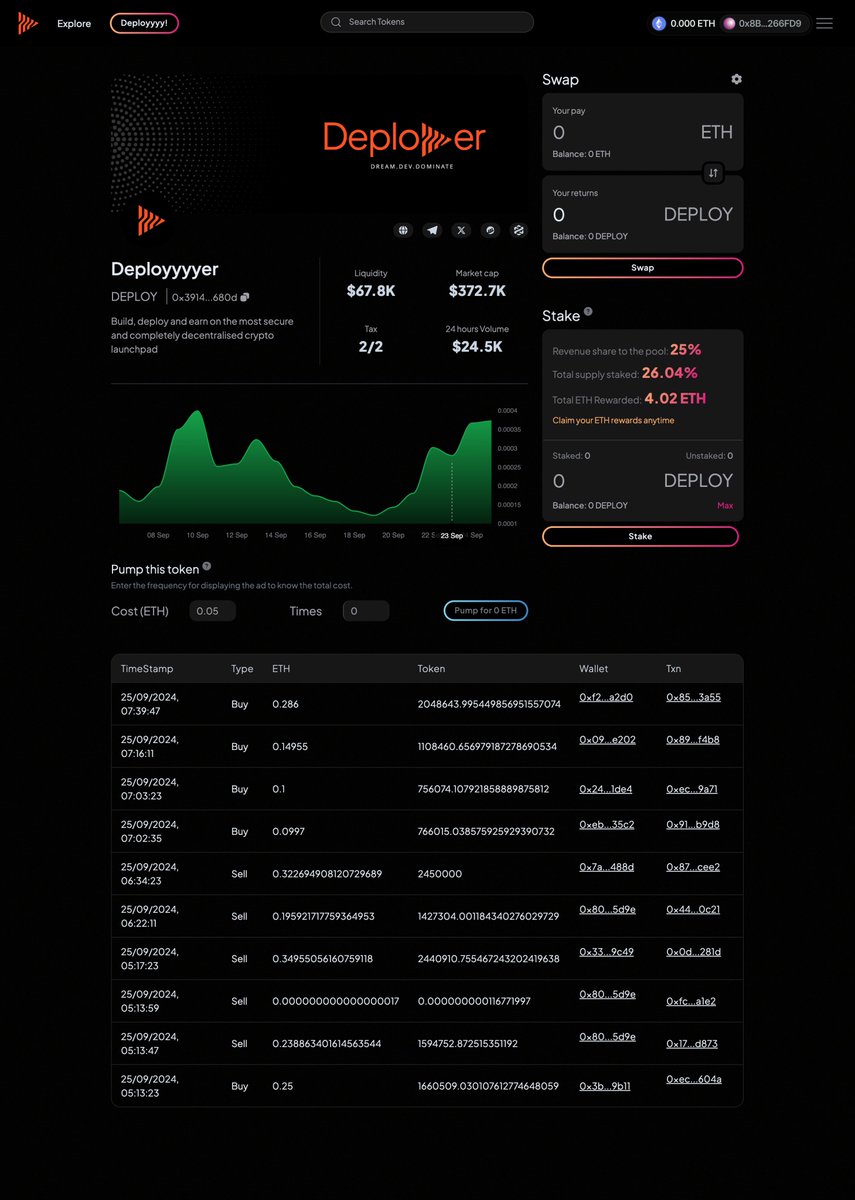Deployyyyer's tweet image. New Feature Alert! 🚀🚀 Now track price trends for every ERC20Deploy token launched on Deployyyyer! 🔥Watch your token’s journey unfold over time, right in our dApp. 
Simple. Powerful. Transparent.  #DreamDevDominate #Deployyyyer #Crypto #Chart