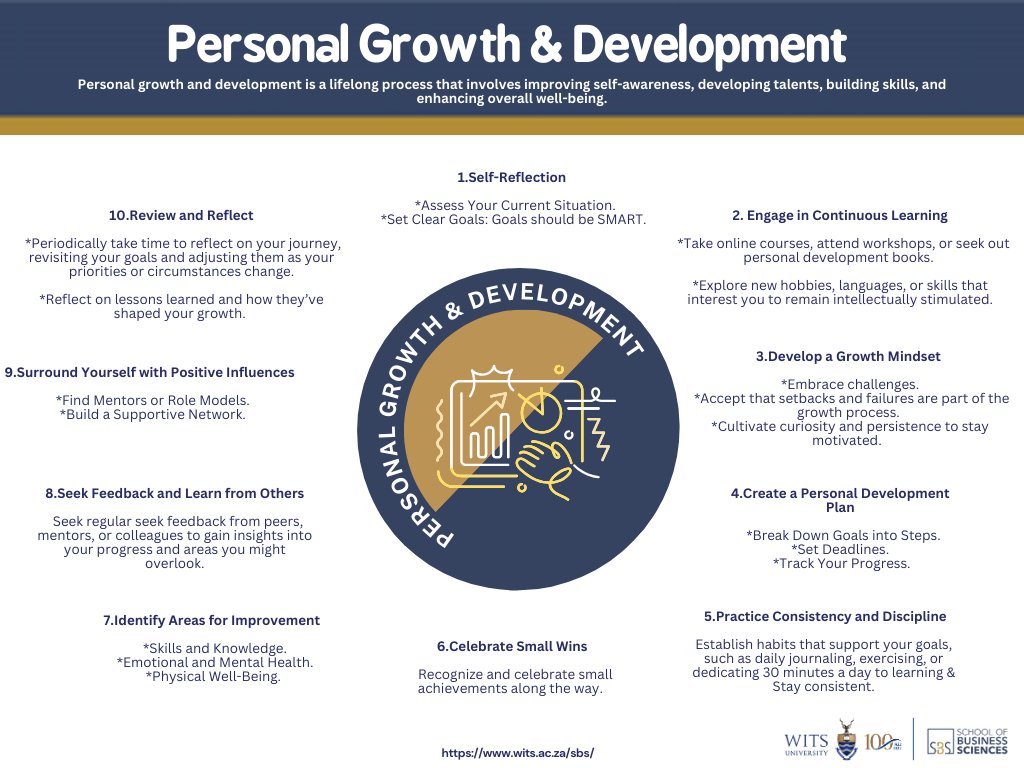 Personal growth and development is embracing continuous learning, self-awareness, and striving to become the best version of yourself #WellnessWednesday #personalgrowth #ProfessionalDevelopment #WitsForGood
