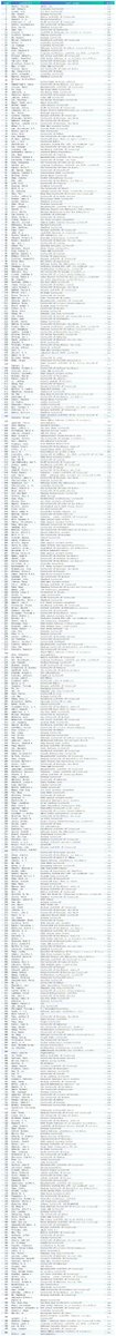 CJAjournal's tweet photo. Congrats to the scientists (Aerospace and Aeronautics) ranked among the top 2% globally for their 【single-year impact】
August 2024 data-update for "Updated science-wide author databases of standardized citation indicators"
🔗https://t.co/l3kcdqlV26
@ElsevierConnect @Stanford https://t.co/sf685swGQV
