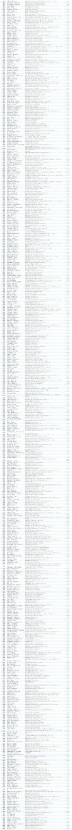 CJAjournal's tweet photo. Congrats to the scientists (Aerospace and Aeronautics) ranked among the top 2% globally for their 【single-year impact】
August 2024 data-update for "Updated science-wide author databases of standardized citation indicators"
🔗https://t.co/l3kcdqlV26
@ElsevierConnect @Stanford https://t.co/sf685swGQV