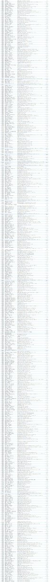 CJAjournal's tweet photo. Congrats to the scientists (Aerospace and Aeronautics) ranked among the top 2% globally for their 【single-year impact】
August 2024 data-update for "Updated science-wide author databases of standardized citation indicators"
🔗https://t.co/l3kcdqlV26
@ElsevierConnect @Stanford https://t.co/sf685swGQV
