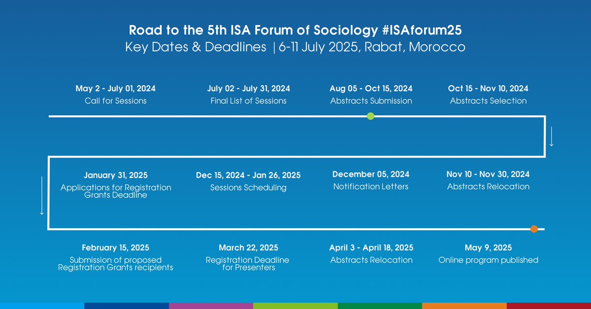 ⏰ Time is ticking! Only 3 weeks remain until the Call for Abstracts for #ISAforum25 closes! Keep moving forward with us on our 🗺️ time map. 

🖇️ Discover all the details and submit your abstract here: isa-sociology.org/en/conferences…