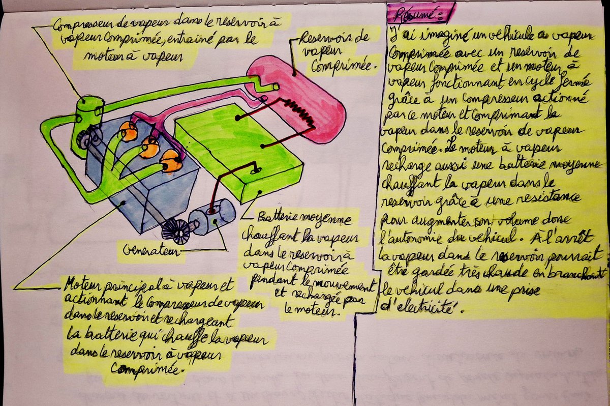 AliFalloul's tweet image. J'ai imaginé un véhicule à vapeur comprimée avec un réservoir de vapeur comprimée fonctionnant en cycle fermé grâce a un compresseur de vapeur dans le réservoir actionné par le moteur, la vapeur est chauffée par une batterie rechargée par le moteur. Par Moulay Ali Falloul