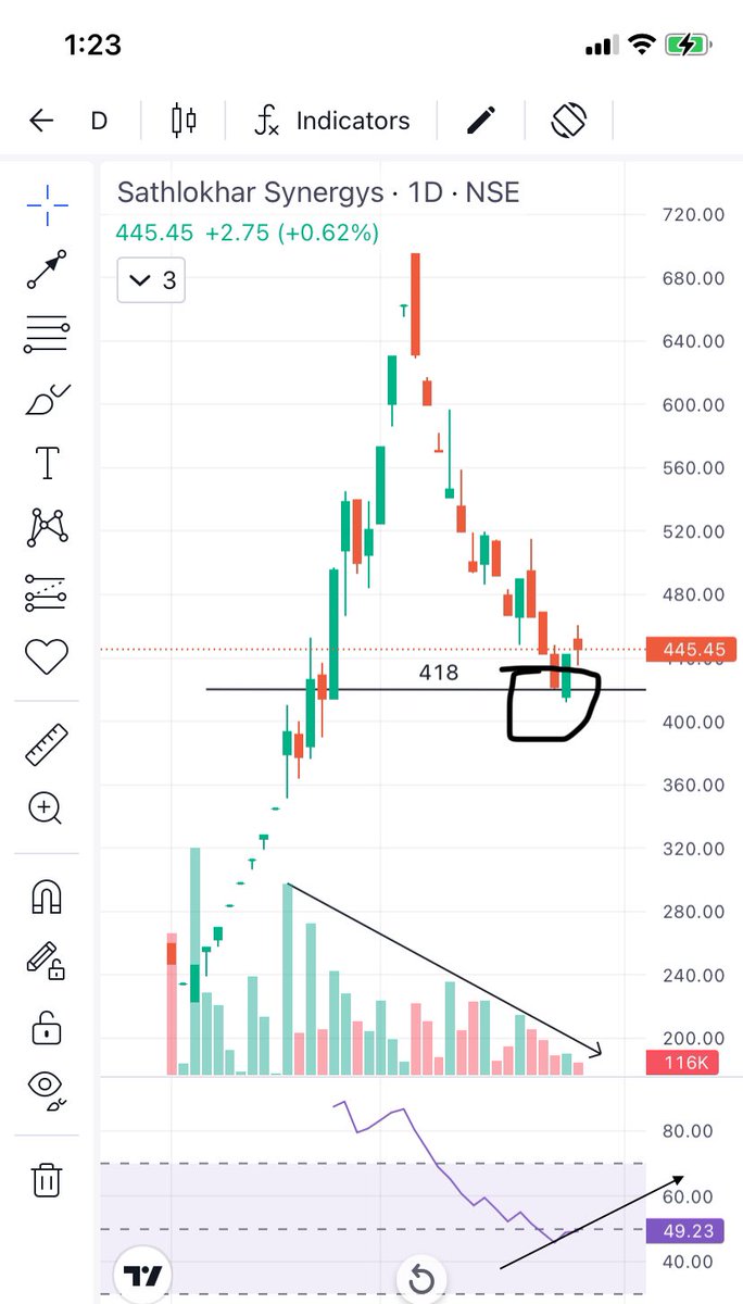 Prince_0851's tweet photo. @Aditya_joshi12 I have studied #Sathlokar &amp; based on my study it might be a #Bondada kind #Stock. Probably #Sathlokar will post a #TodFod kind H2 &amp; then a beautiful 🤩 journey will start 😎. 
Abhi kisi ko nai chahiye kiyunki  continuous UC nai lag rha hai 😭. https://t.co/RSqv5qyZvz