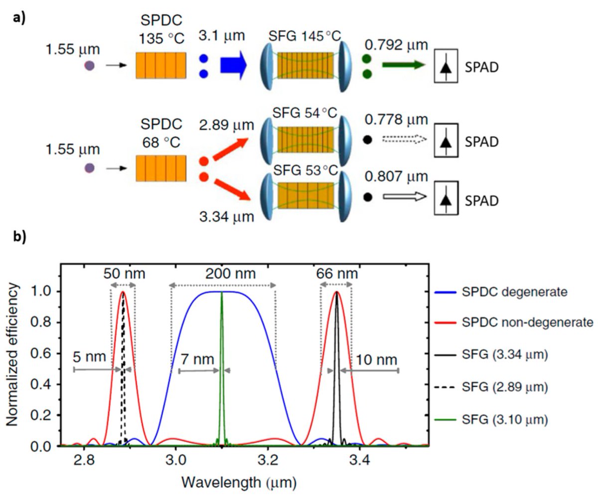 Photonics_MDPI's tweet image. #HighlyCited
Advances in Mid-Infrared #SinglePhotonDetection
By Stefano Dello Russo, Arianna Elefante, Daniele Dequal, Deborah Katia Pallotti, Luigi Santamaria Amato, Fabrizio Sgobba and Mario Siciliani de Cumis
👉 mdpi.com/2304-6732/9/7/…
#Photonics #Optics