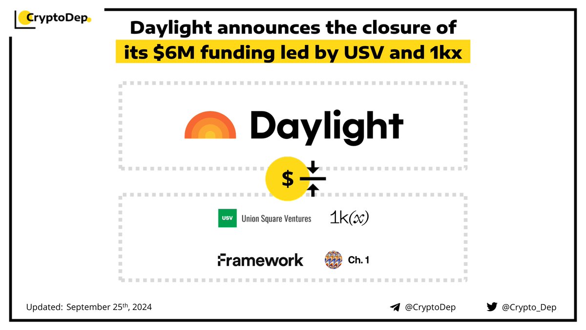 ⚡️ @Daylight announces the closure of its $6M funding led by @USV and  @1kxnetwork Daylight, a crypto platform that recommends personalized  on-chain actions for users, has raised $6M in a seed funding