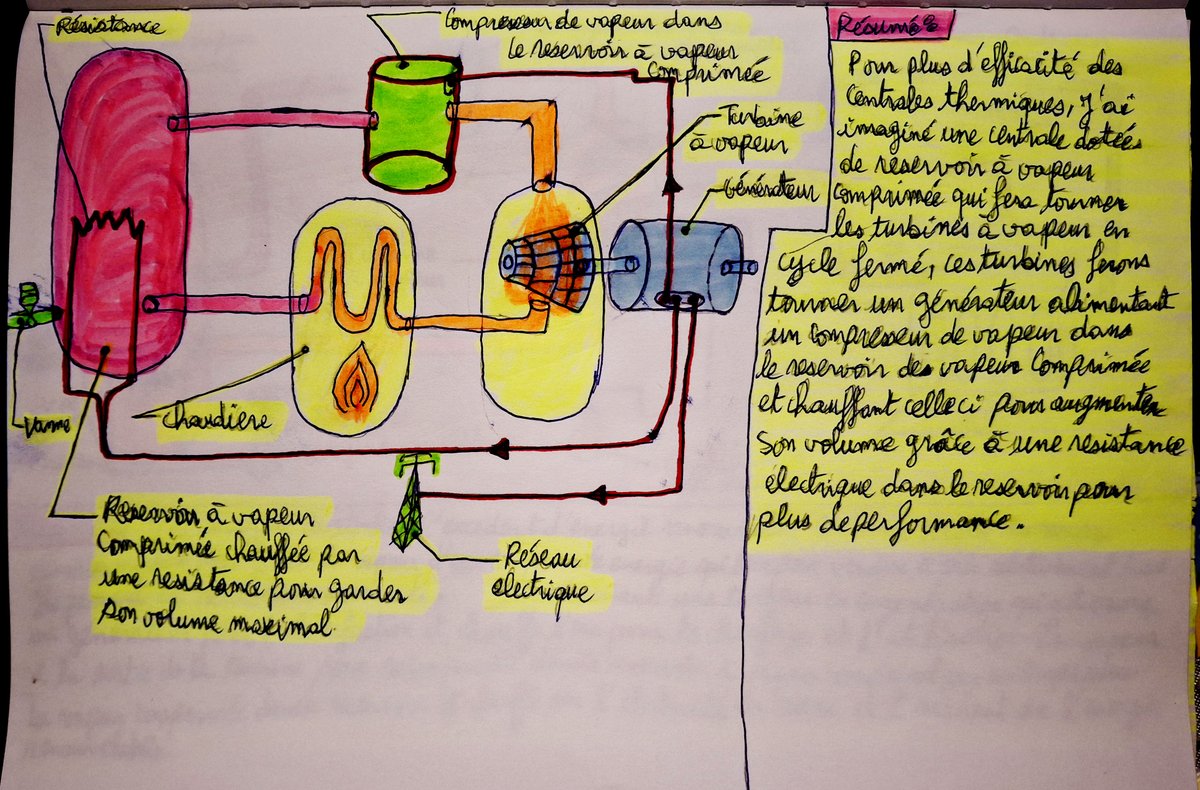 AliFalloul's tweet image. J'ai imaginé une central électrique dotée d'un réservoir à vapeur comprimée ou plus qui fera tourner les turbines grâce a la vapeur chauffée par la chaudière en cycle fermé grâce a un compresseur de vapeur dans le réservoir qui la chauffe par une résistance. Par My Ali Falloul