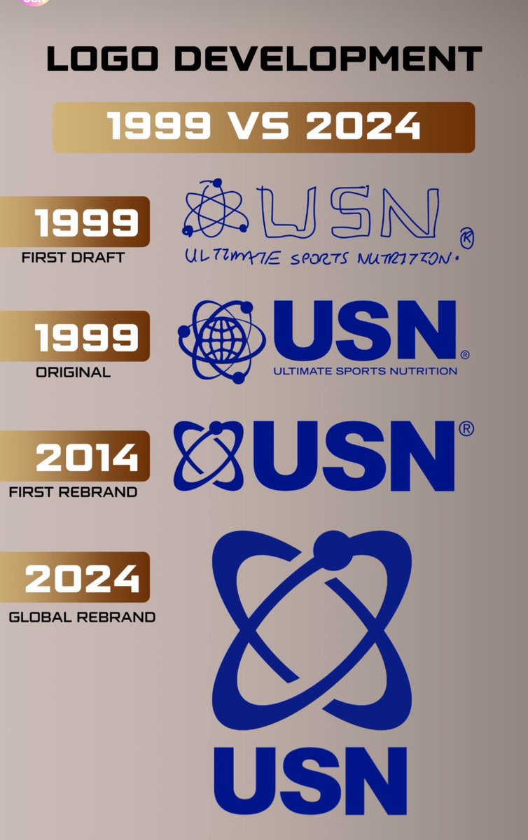 AlbeGeldenhuys's tweet photo. The evolution of USN...and this exciting journey continues #TeamUSN 💙 https://t.co/rNNn0Yzu4e