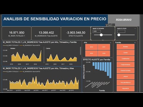 RBAsesoriaMad's tweet image. 😀USO DE PARAMETROS EN POWER BI
En el perfil o bio puedes acceder al enlace a Youtube donde podrás visualizar este vídeo u otros muchos 🤓!!
 ¡Actualiza tus conocimientos de Excel y Power BIl! 💻
#excel #excelavanzado #excelpractico #finanzas #formación youtube.com/watch?v=7JZe_l…
