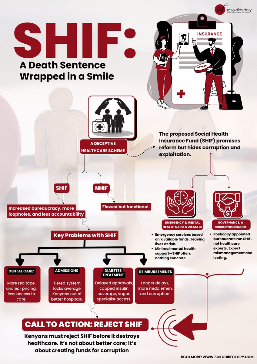 This is more than enough to take us back to the the streets. It is worse than Finance bill. When you tie the Jayesh,Adani and SHIF together you’ll see the connection in how they plan to loot us dry while killing our healthcare system #RejectSHIF