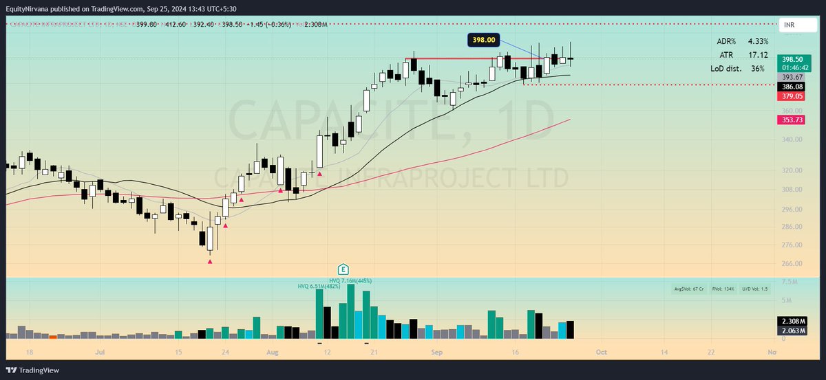 EquityNirvana's tweet photo. Position Updates:

Holding: #GMBREW #CAPACITE #GRWRHITECH #DEEPINDS
Pilot position: #ZAGGLE #TILAKNAGAR https://t.co/3KkvgpLcUD