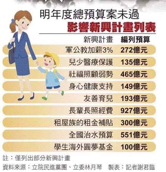 UBHoFE7lzf2G9Xs's tweet photo. 藍白不讓總預算通過的話，就是實質倒閣，總統就可以解散立法院，重選立委。

誰怕誰？ https://t.co/7wRnAwtmYp