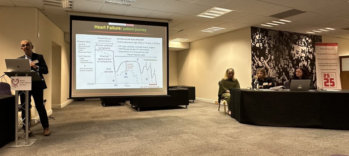 Prof. Zaheer Youself presenting the trajectory of Heart Failure
👤 “There are plenty of interventions we could have made to try and prevent this trajectory” #WHFS24