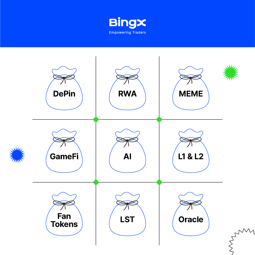 Looking to diversify your bag? 
Here's a sneak peek of our selection

Share your pick with us 🔽

#DiscoverBingX