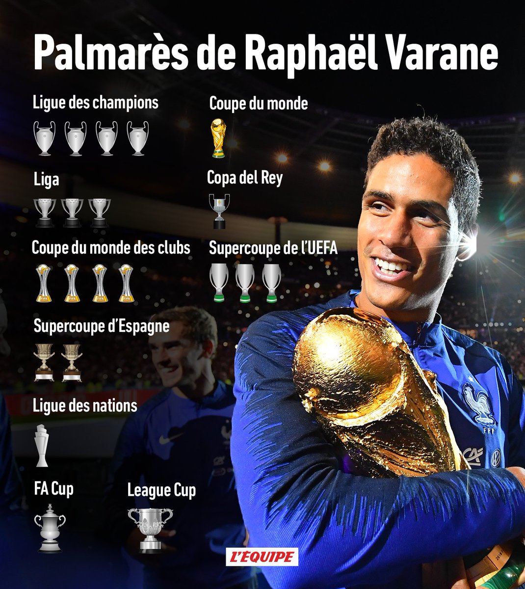 L'impressionnant palmarès de Raphaël Varane, qui vient d'annoncer sa retraite ow.ly/WmT650Tv22Q