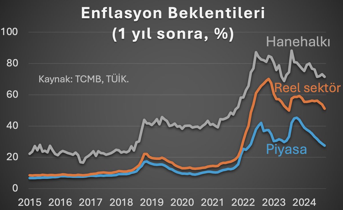 Ekonomi yönetimi enerjisini en çok finansal kesimi (piyasa, yurt dışı) ikna etmek için harcıyor. Oysa öncelikli olarak ikna edilmesi gerekenler yurt içi firmalar ve hanehalkı.