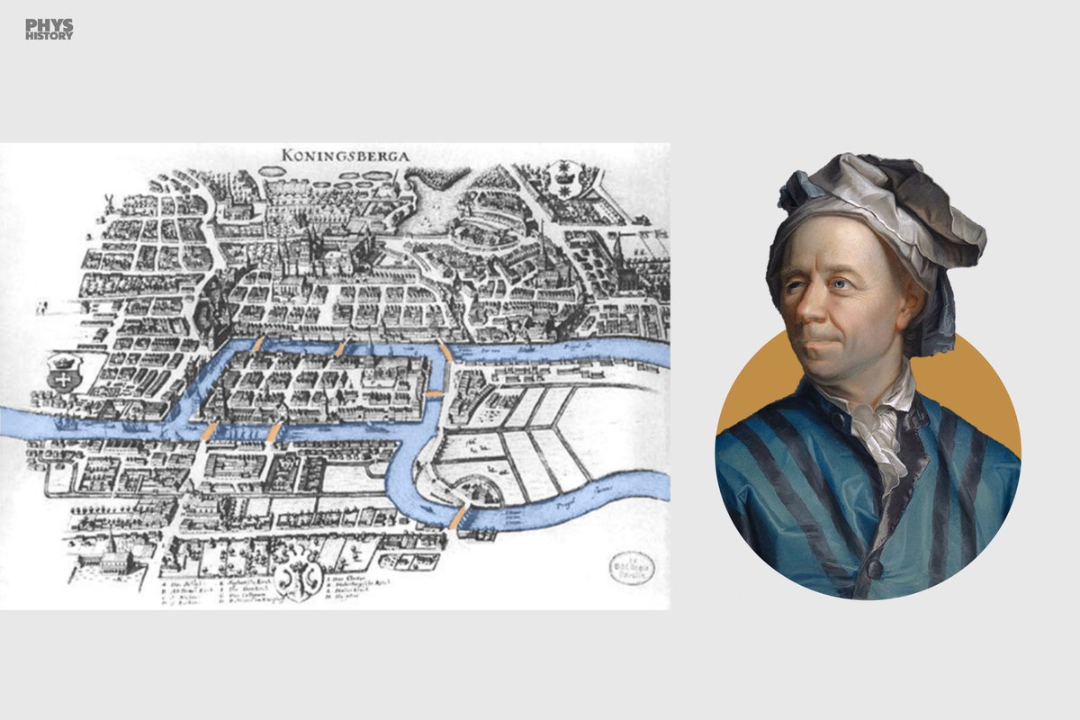 In 1736, Leonhard Euler solved the problem of the Seven Bridges of Königsberg, which led to the foundation of graph theory, a branch of mathematics that studies graphs (mathematical structures used to model pairwise relations between objects). This was a significant development,