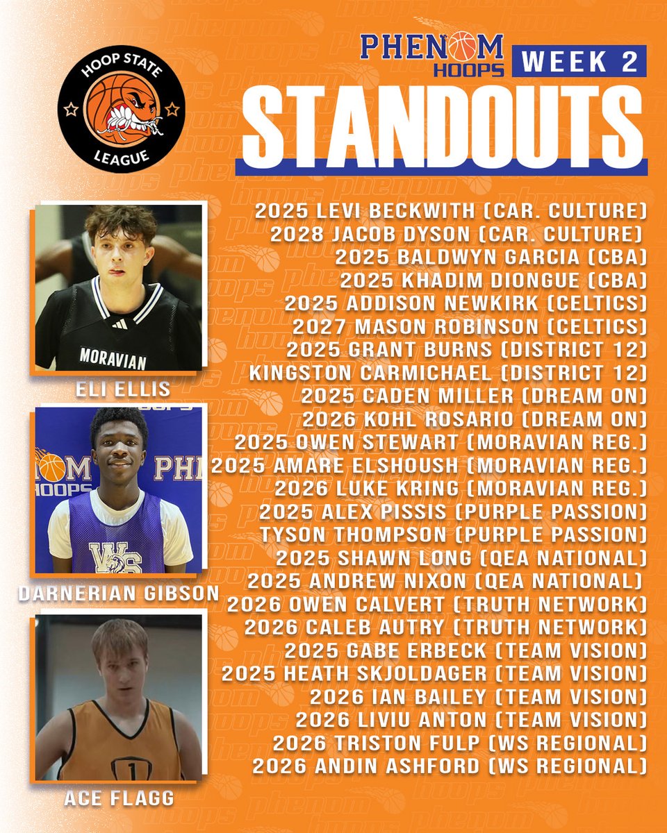 Phenom Hoop Report (@phenom_hoops) on Twitter photo Week 2 Standouts: Central Division #HoopStateLeague
<a href="/Eliellis25/">Eli Ellis</a> <a href="/FlaggAce/">Ace flagg</a> <a href="/d1_gibson/">Darnerian Gibson</a> <a href="/levibeckwith_25/">Levi Beckwith |||</a> <a href="/Baldwyn04/">Baldwyn Garcia</a> <a href="/khadimdiongue25/">Khadim Diongue</a> <a href="/newkirk_addison/">Addison Newkirk</a> <a href="/MasonRobinson_0/">Mason Robinson</a> <a href="/CoachJ1977/">Freddy Johnson</a> <a href="/Mike_Russ/">Mike Russell</a> <a href="/Caden_Miller022/">Josiah βCadenβ Miller</a> <a href="/kohl_rosario/">Kohl Rosario</a> <a href="/AmareElshoush/">Amare Elshoush</a> <a href="/moravianprepnat/">Moravian Prep National</a> <a href="/LukeKring/">Luke Kring</a> <a href="/AlexPissis/">Alex Pissis</a> Week 2 Standouts: Central Division #HoopStateLeague
<a href="/Eliellis25/">Eli Ellis</a> <a href="/FlaggAce/">Ace flagg</a> <a href="/d1_gibson/">Darnerian Gibson</a> <a href="/levibeckwith_25/">Levi Beckwith |||</a> <a href="/Baldwyn04/">Baldwyn Garcia</a> <a href="/khadimdiongue25/">Khadim Diongue</a> <a href="/newkirk_addison/">Addison Newkirk</a> <a href="/MasonRobinson_0/">Mason Robinson</a> <a href="/CoachJ1977/">Freddy Johnson</a> <a href="/Mike_Russ/">Mike Russell</a> <a href="/Caden_Miller022/">Josiah βCadenβ Miller</a> <a href="/kohl_rosario/">Kohl Rosario</a> <a href="/AmareElshoush/">Amare Elshoush</a> <a href="/moravianprepnat/">Moravian Prep National</a> <a href="/LukeKring/">Luke Kring</a> <a href="/AlexPissis/">Alex Pissis</a>
