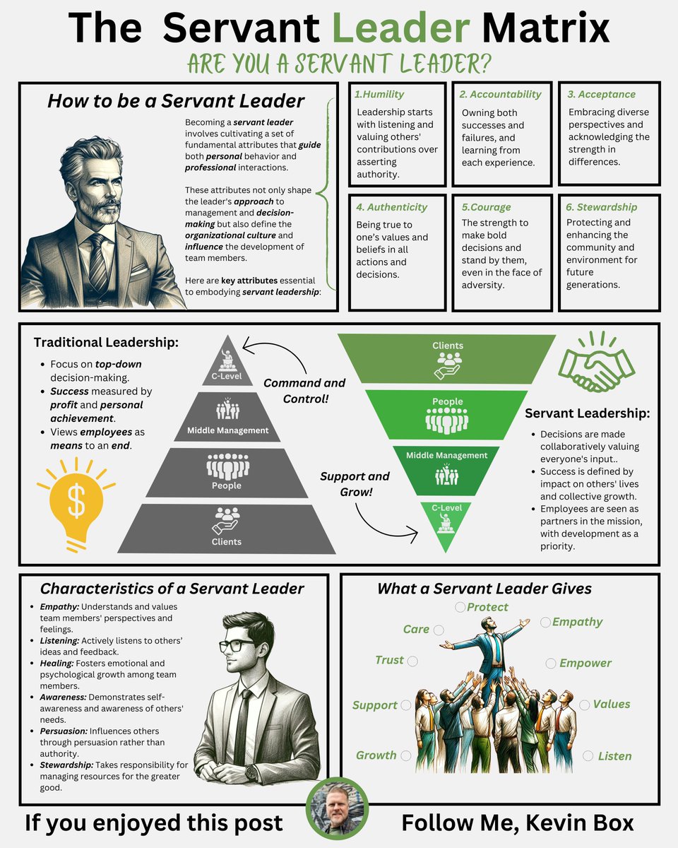 Simple formula! When you serve others, you serve yourself!

“If your actions inspire others to dream more, learn more, do more and become more, you are a leader.” 
~ John Quincy Adams

Let’s explore servant leadership and what it means to serve with your heart.

Your people will