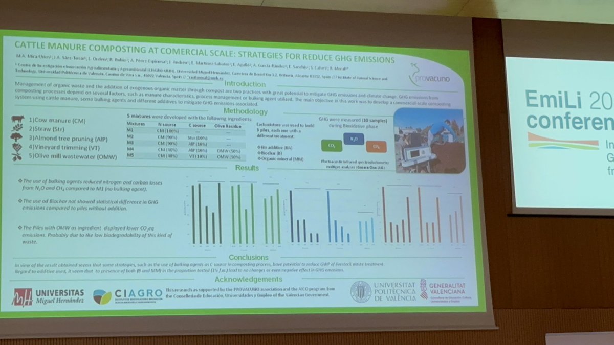 CIAGRO-UMH tweet media