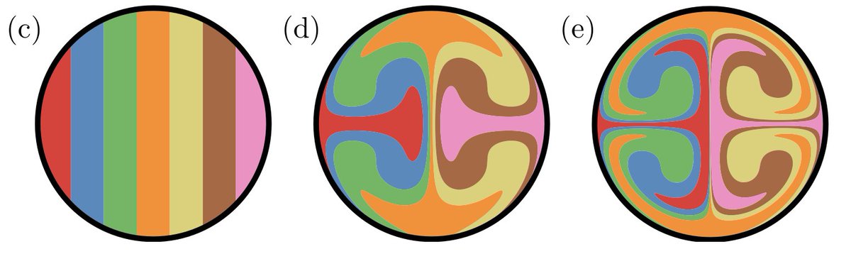 Saverio Spagnolie (@saverioiv) on Twitter photo Fresh on the arXiv today, with the illustrious <a href="/TGJChandler/">Thomas Chandler</a>:
"Active nematic response to a deformable body or boundary: elastic deformations and anchoring-induced flow." 🧪⚛️
arxiv.org/abs/2409.15617
people.math.wisc.edu/~tgchandler/ Fresh on the arXiv today, with the illustrious <a href="/TGJChandler/">Thomas Chandler</a>:
"Active nematic response to a deformable body or boundary: elastic deformations and anchoring-induced flow." 🧪⚛️
arxiv.org/abs/2409.15617
people.math.wisc.edu/~tgchandler/